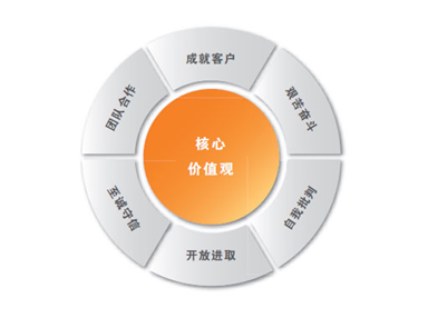 bet8·(股份)有限公司官网